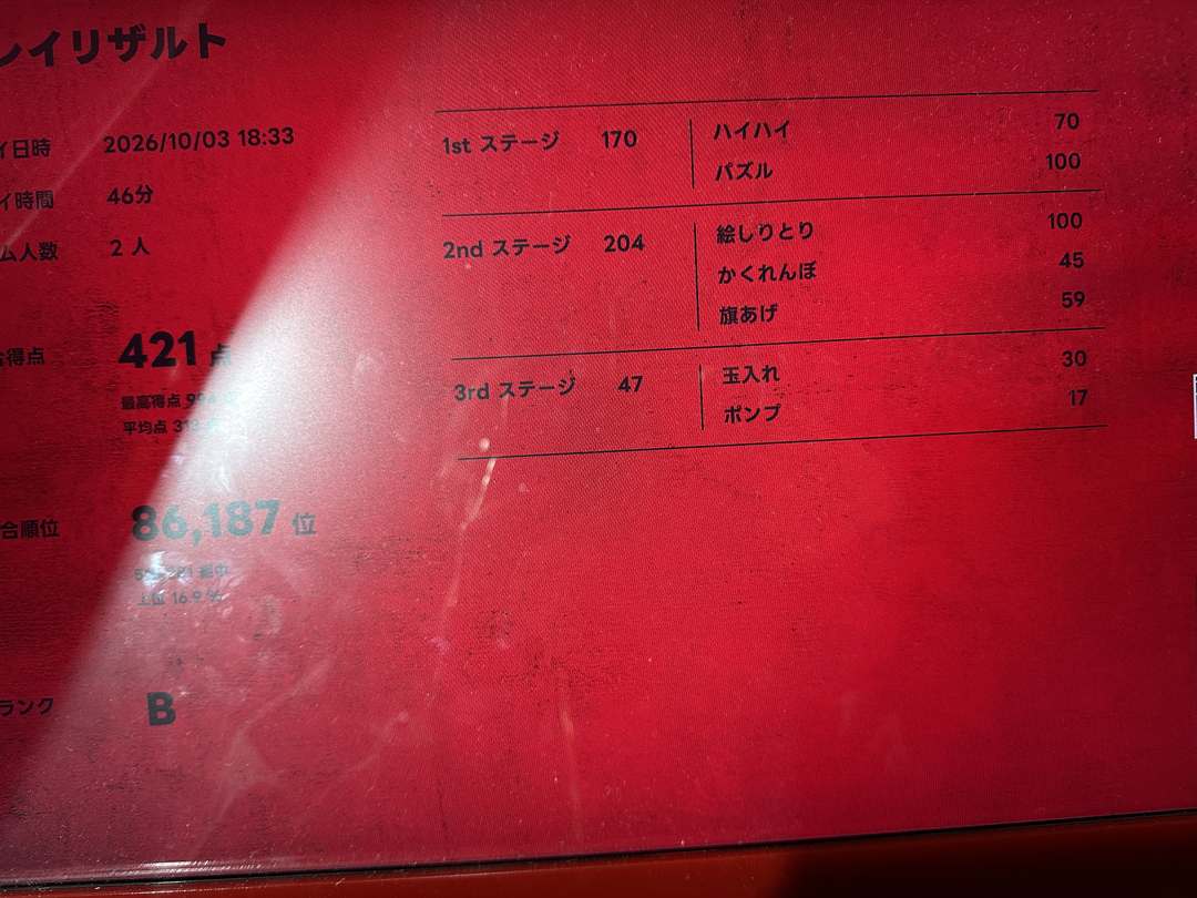 絶望要塞のプレイリザルト。2人・46分・421点・ランクB、3rdステージまで進んだ記録